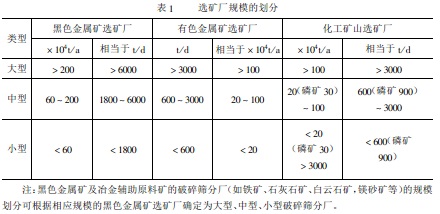 如何確定選礦廠的規(guī)模？