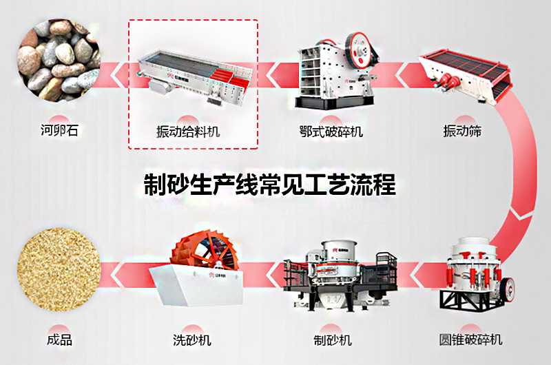 作為機制砂石生產的第一步，給料機該怎么選？