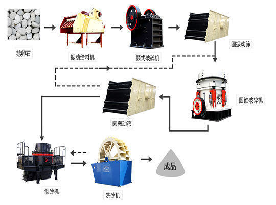 還不會(huì)設(shè)計(jì)砂石生產(chǎn)線？紅星機(jī)器12年工程師來幫忙